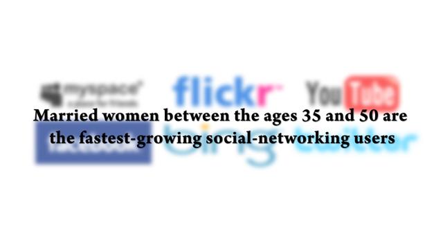 Social Media Revolution